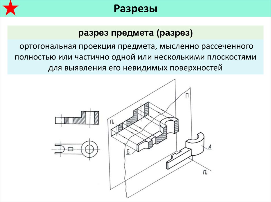 Изображение предмета мысленно рассеченного плоскостью или несколькими плоскостями называется