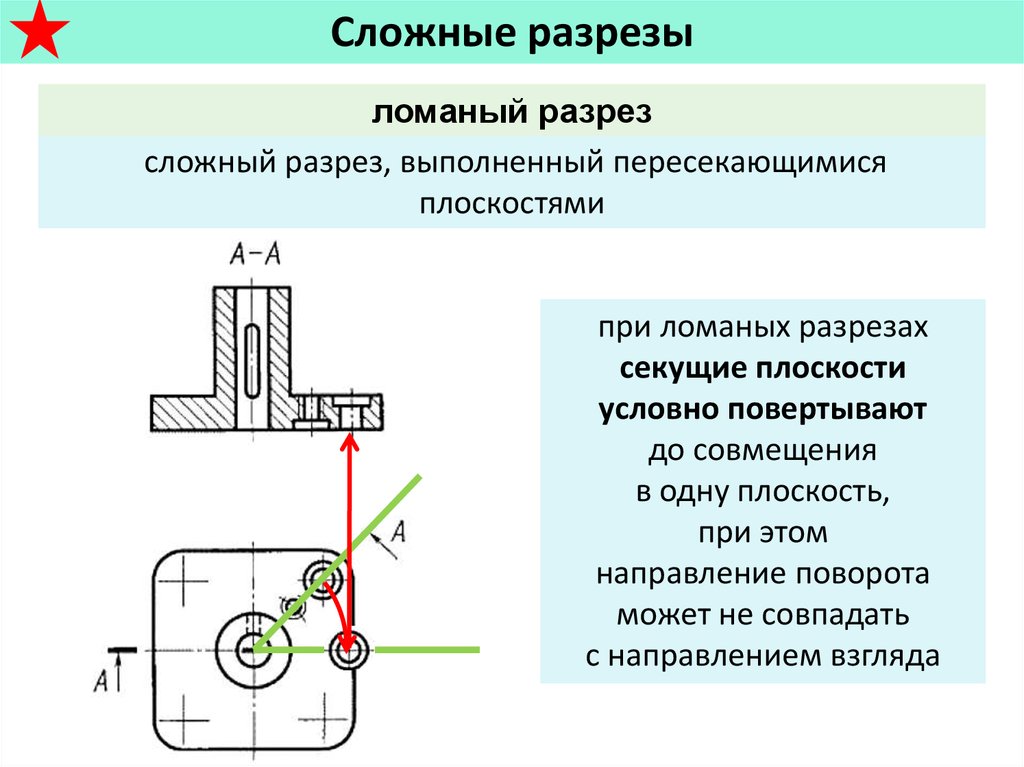 Изображения виды разрезы сечения. Сложный разрез выполненный пересекающимися плоскостями. Простые и сложные разрезы. Сложные разрезы 14. Как обозначают сложные разрезы:.