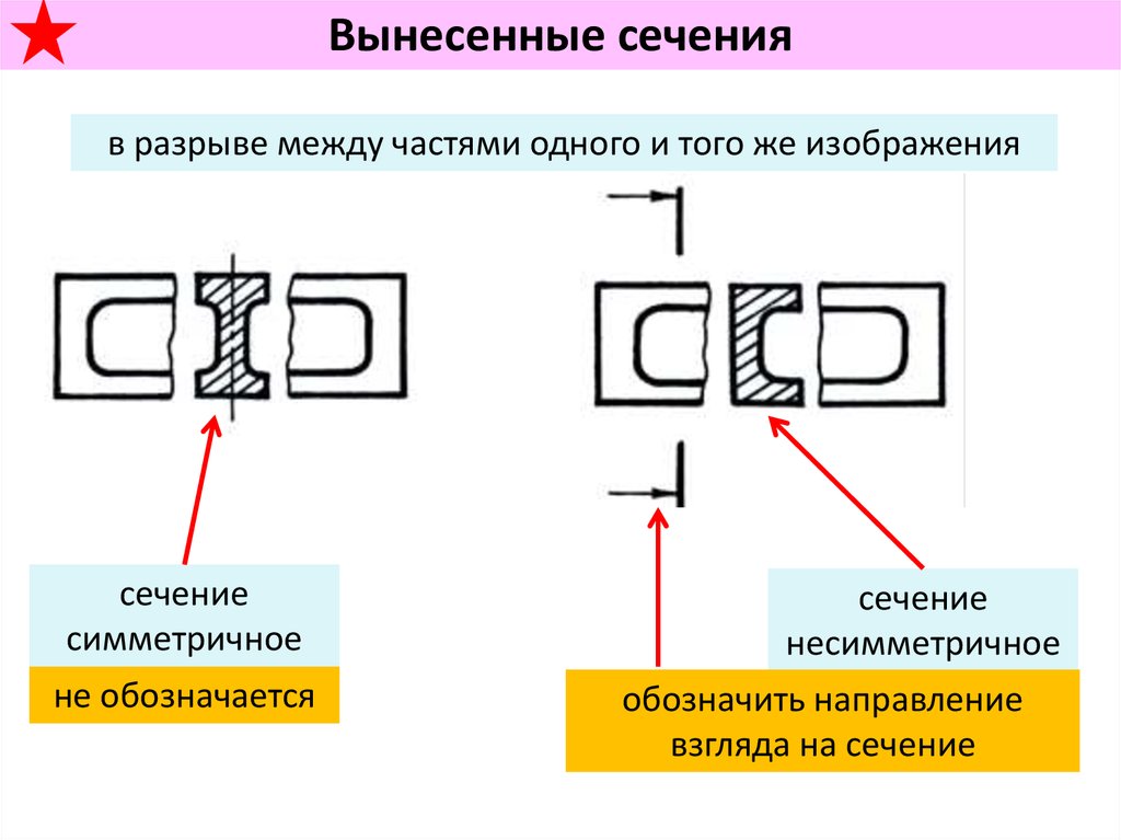 Не допускается располагать вынесенное сечение в разрыве изображения