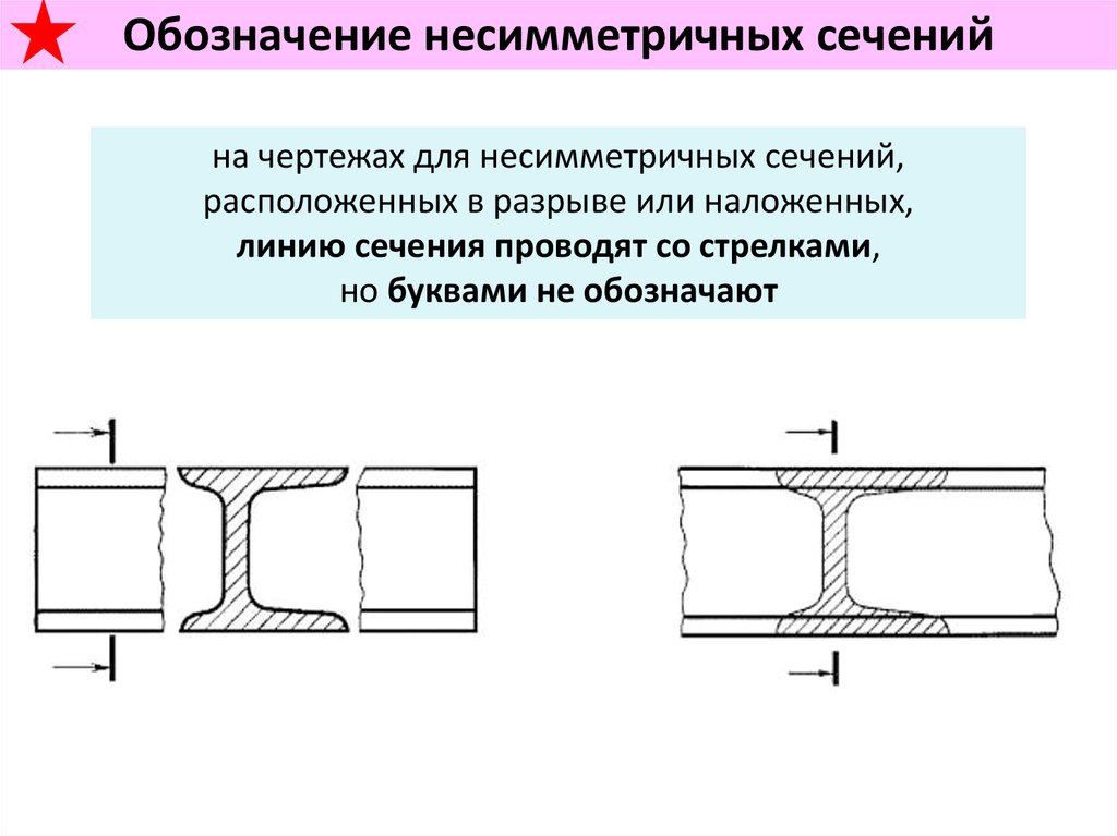 Не допускается располагать вынесенное сечение в разрыве изображения