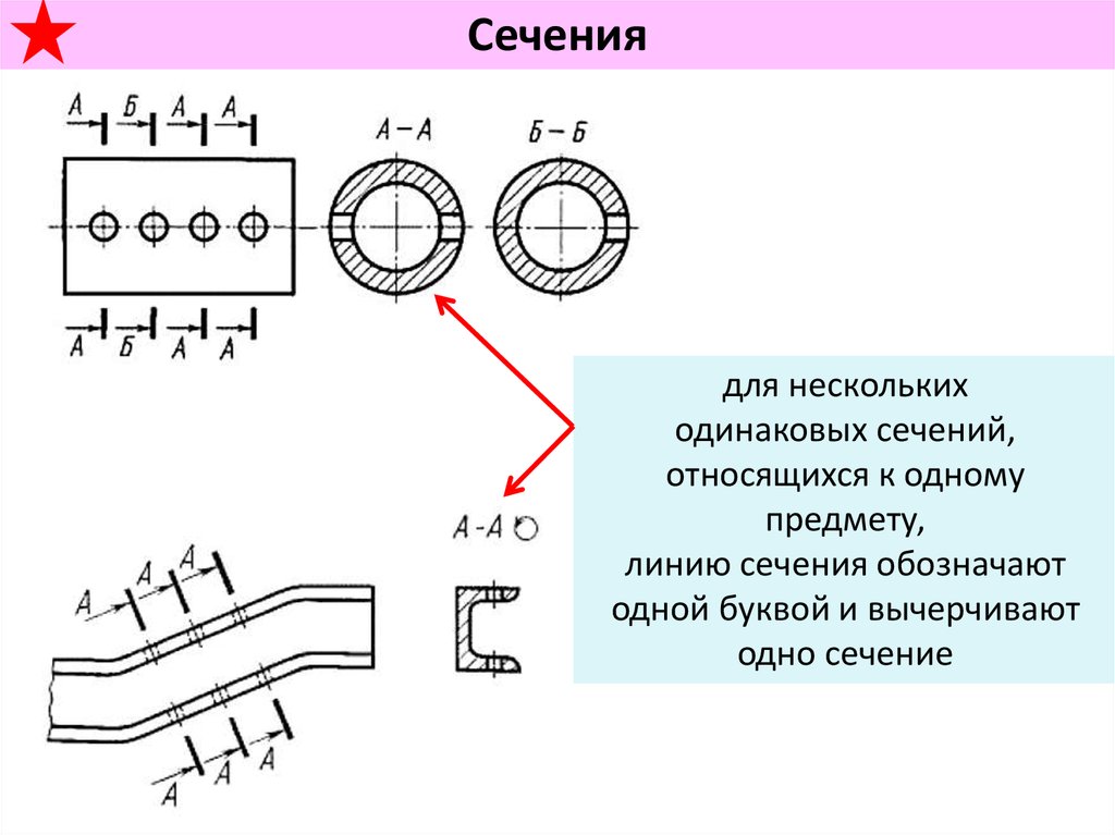 Из нескольких одинаковых. Несколько одинаковых сечений на чертеже. Как обозначаются несколько одинаковых сечений. Формы поперечного сечения электрических шин. Разрез нескольких одинаковых сечений.