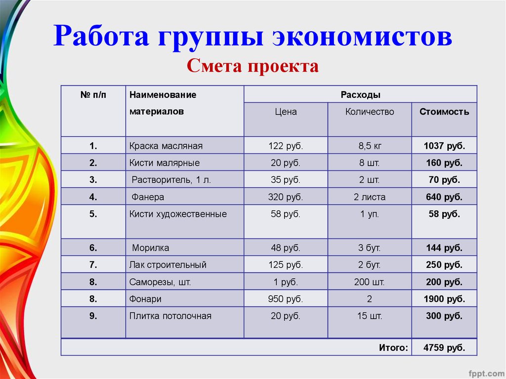 Смета проекта. Смета школьного проекта. Проект школа волонтеров смета. Смета социального проекта.