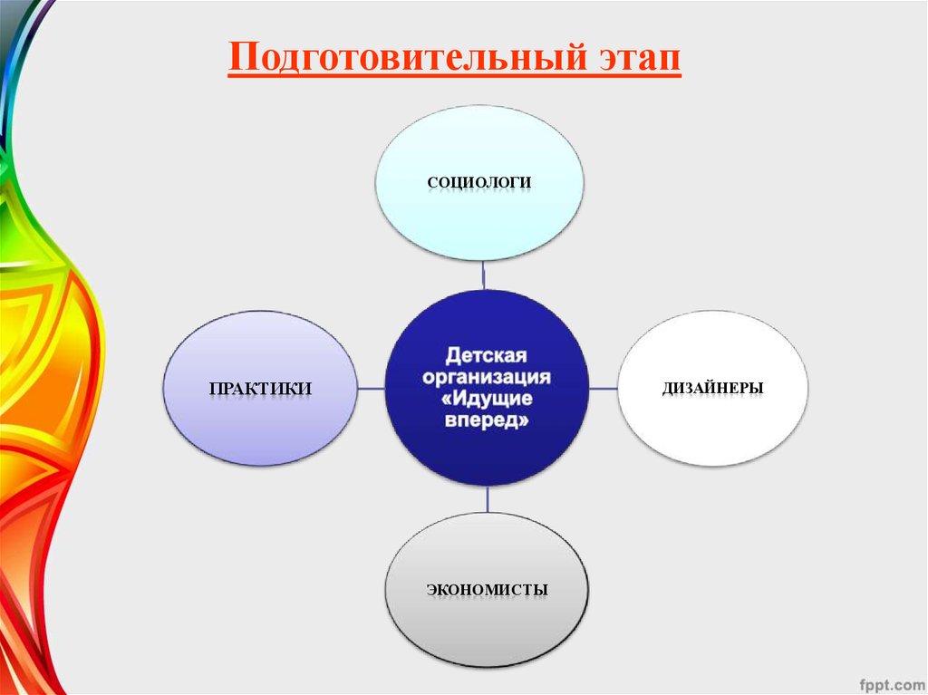 Практики в социологии. Практика социология. Практика социолога. Умения социолога.