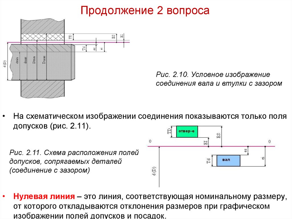 Допуски и технические измерения презентация