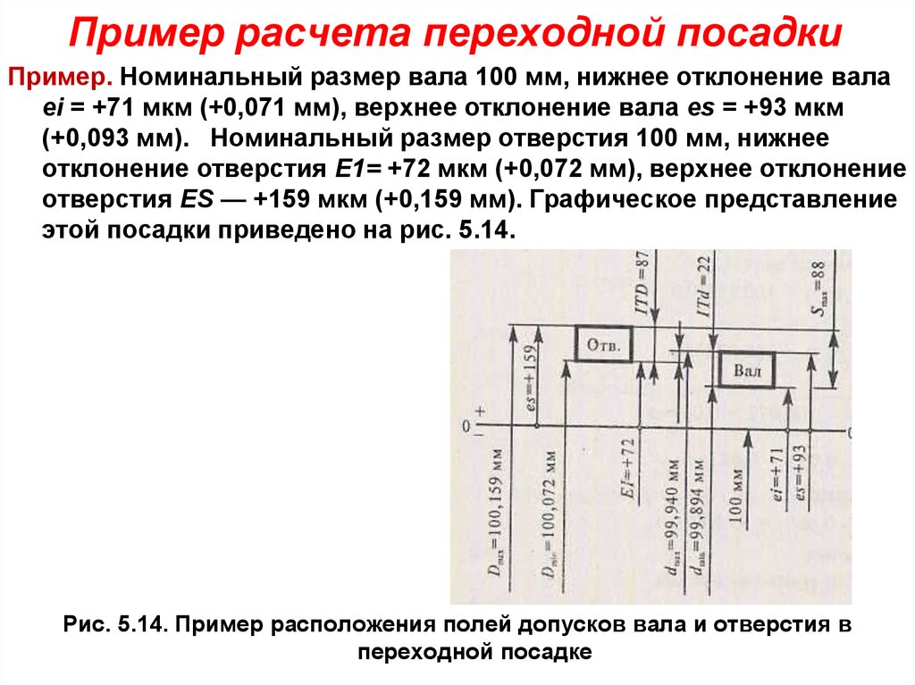 Размеры образцов. Переходная посадка пример. Переходная посадка схема. Расчет посадки с натягом пример. Расчет переходной посадки пример.