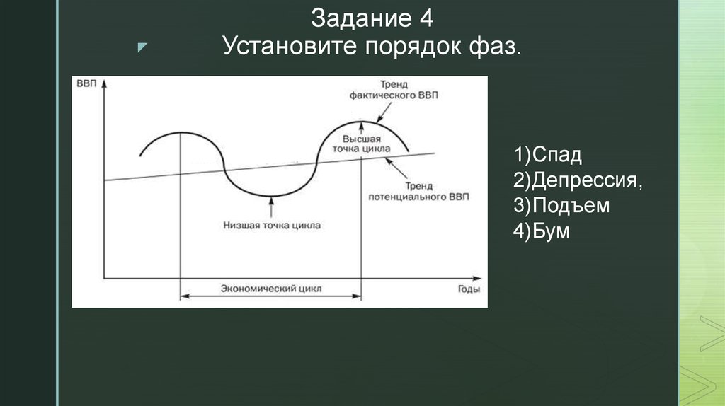 Фазы экономических циклов депрессия оживление подъем и. Установите порядок фаз экономического цикла. Депрессия экономического цикла. Теория стадий экономического роста. Фаза оживления в экономике.