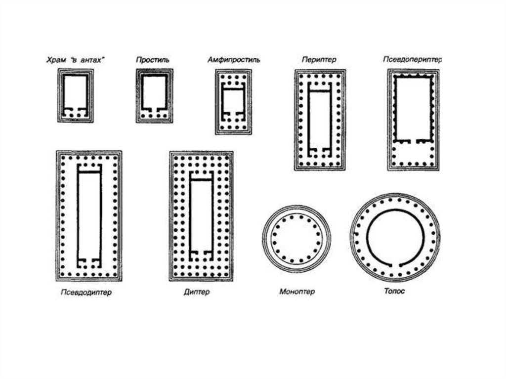 Архитектурные типы храмов. Типы древнегреческого храма. Типы храмов древней Греции схема. Моноптер в архитектуре древней Греции схема. Планы храмов древней Греции.