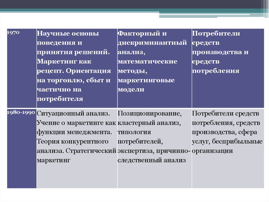 Экономические институты сущность цели функции типы презентация