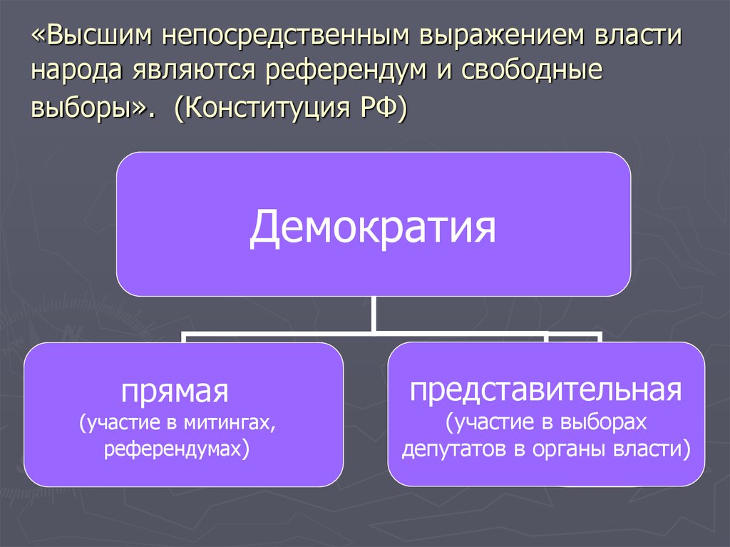 Высшим выражением власти народа является референдум. Высшим непосредственным выражением власти. Высшее непосредственное выражение власти народа. Высшим выражением власти народа. Высшим непосредственным выражением власти являются.