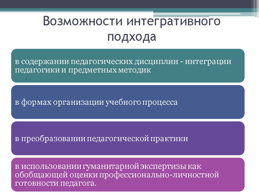 Интегрированная дисциплина. Теории профессионального обучения. Формы интеграции в педагогике. Интегративная функция педагогики. Два типа интеграции в педагогике.