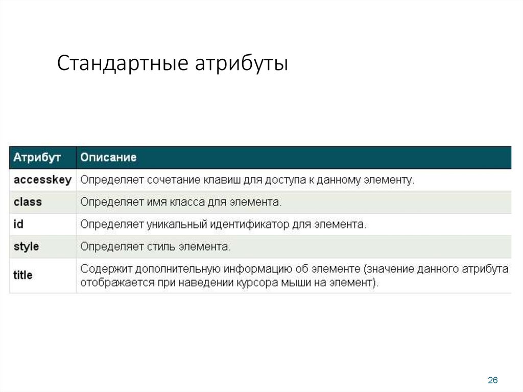 Стандартные атрибуты. Стандартные атрибуты договора. Виды стандартов атрибутивный. Стандартные атрибуты для матричного сайта. Код клиентской части.