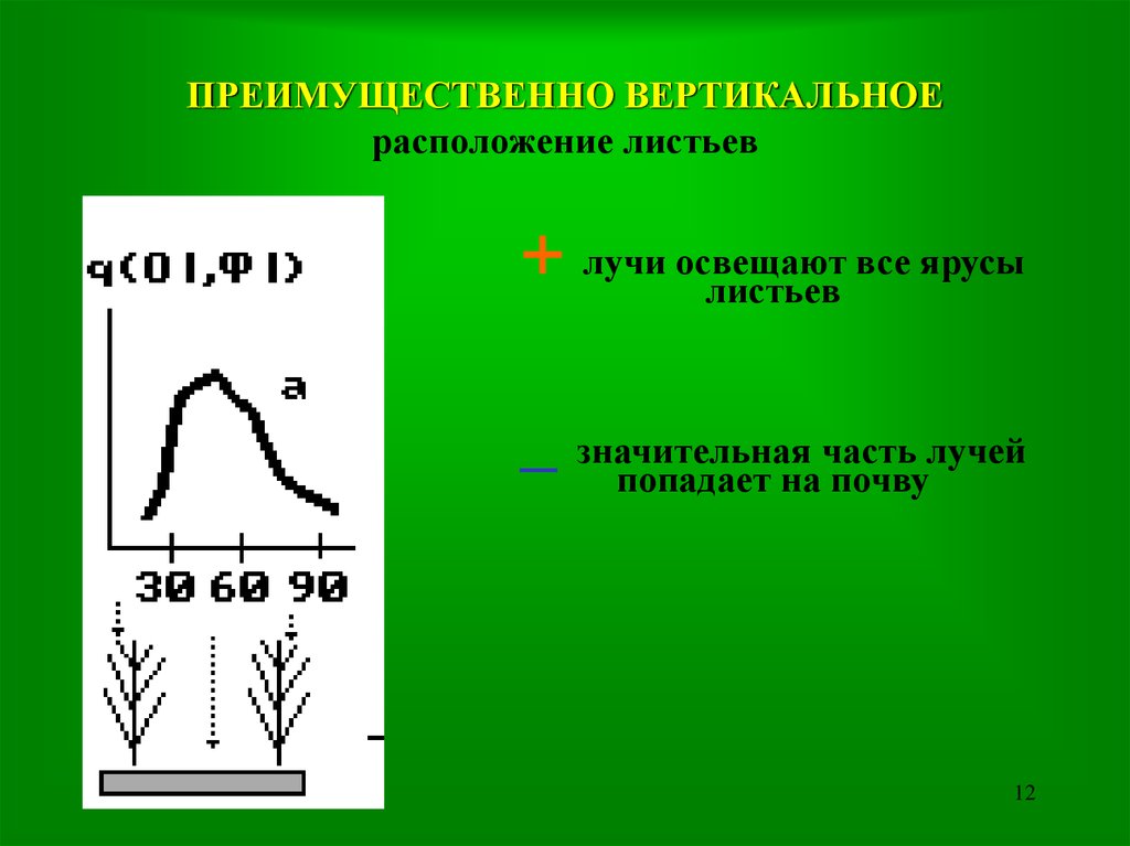 Расположить лист вертикально