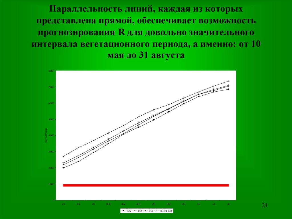 Каждая линия. Параллельность в экономике это. Радиационный режим. Параллельность в гидрологии.