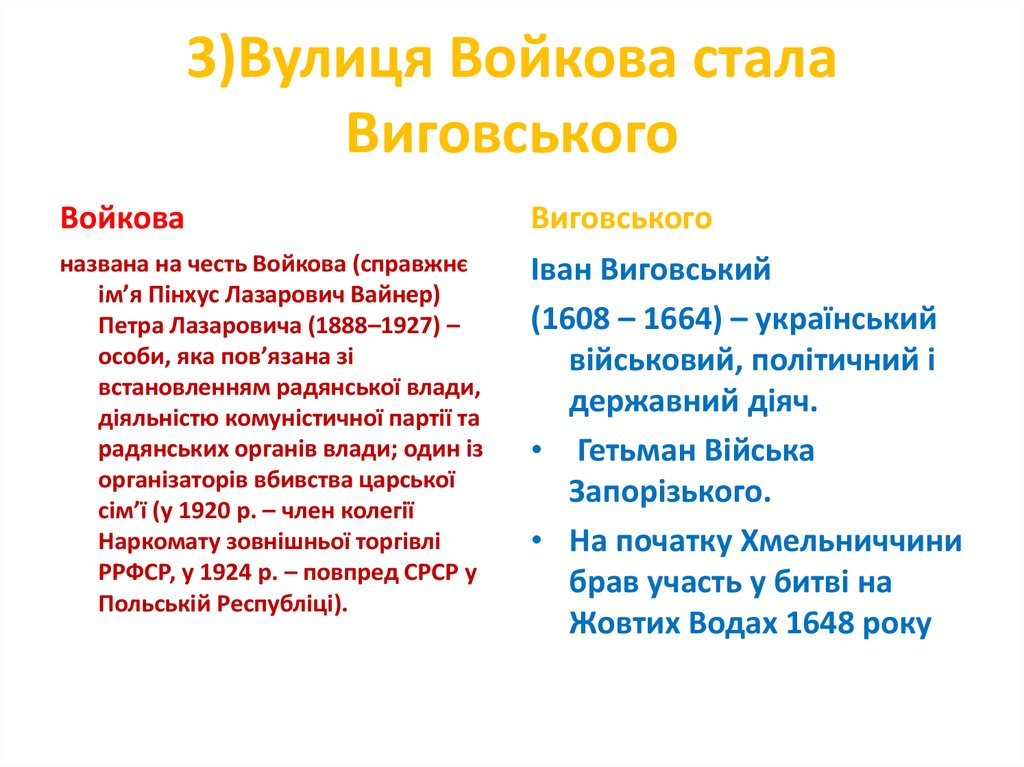 3)Вулиця Войкова стала Виговського