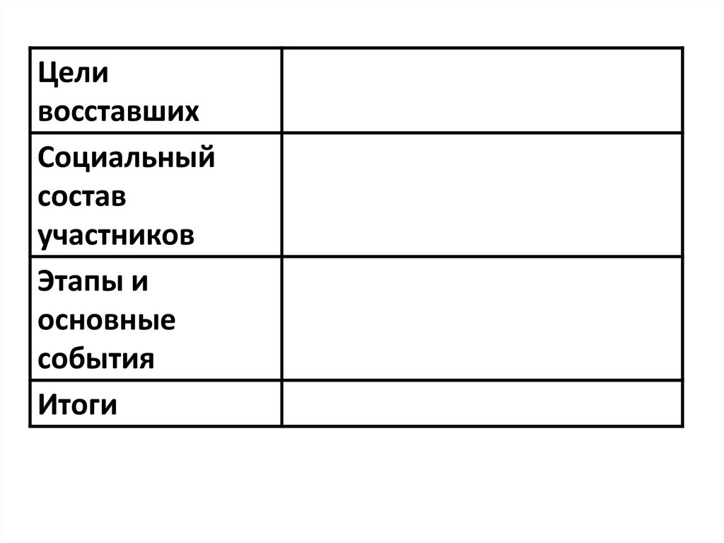 Благородные и подлые социальная структура российского общества второй половины 18 века презентация