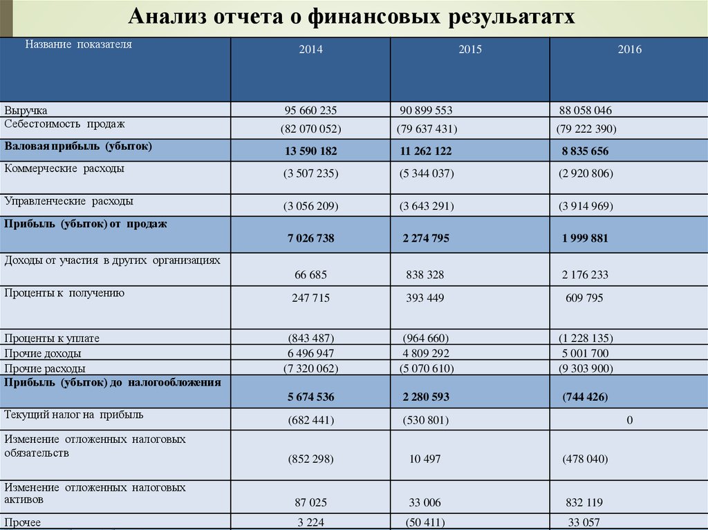 Особенности учета и анализа мпз пао камаз