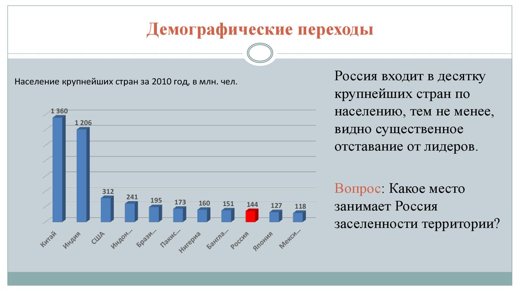 Демографический переход страны. Этапы демографического перехода страны. Страны Лидеры по демографии. Современная Россия демографические переходы.