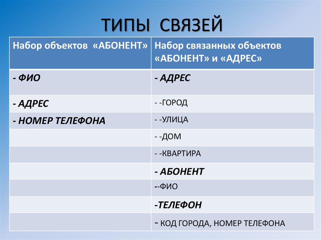 ТИПЫ СВЯЗЕЙ