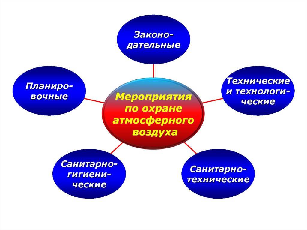 Как показать необходимость охраны воздуха