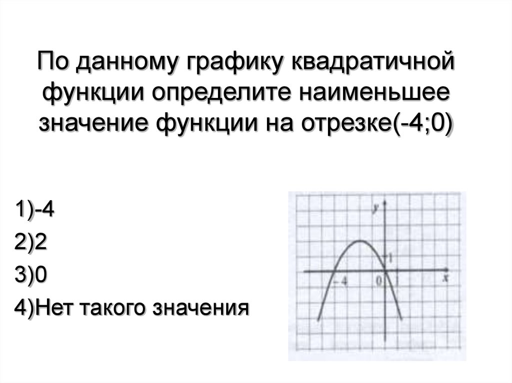 Наибольшее значение квадратичной функции. Как определить наименьшее значение функции по графику. Наименьшее значение квадратичной функции по графику. Наименьшее значение квадратичной функции. Наинаименьшее значение квадратичной функции.