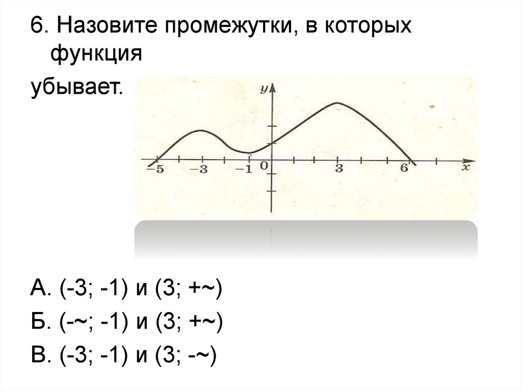 Функция 9 кл