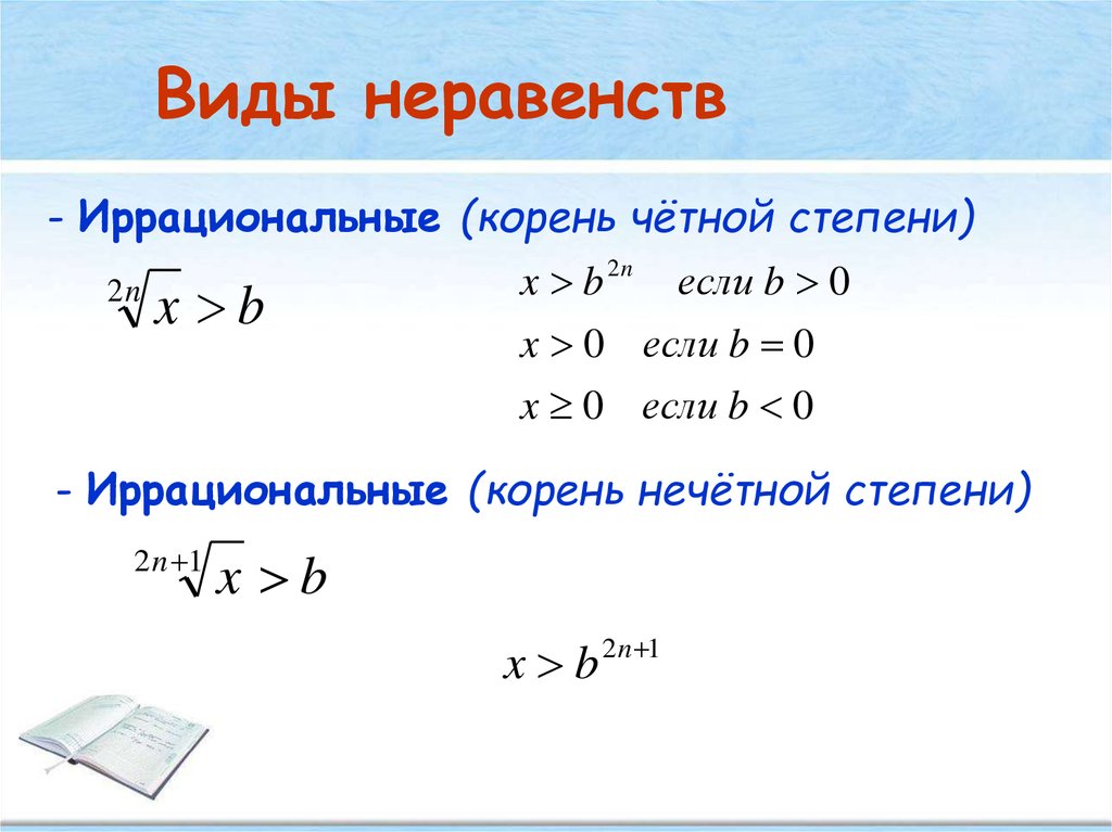 Виды неравенств. Классификация неравенств. Основные типы неравенств. Решение неравенства корня четной степени.