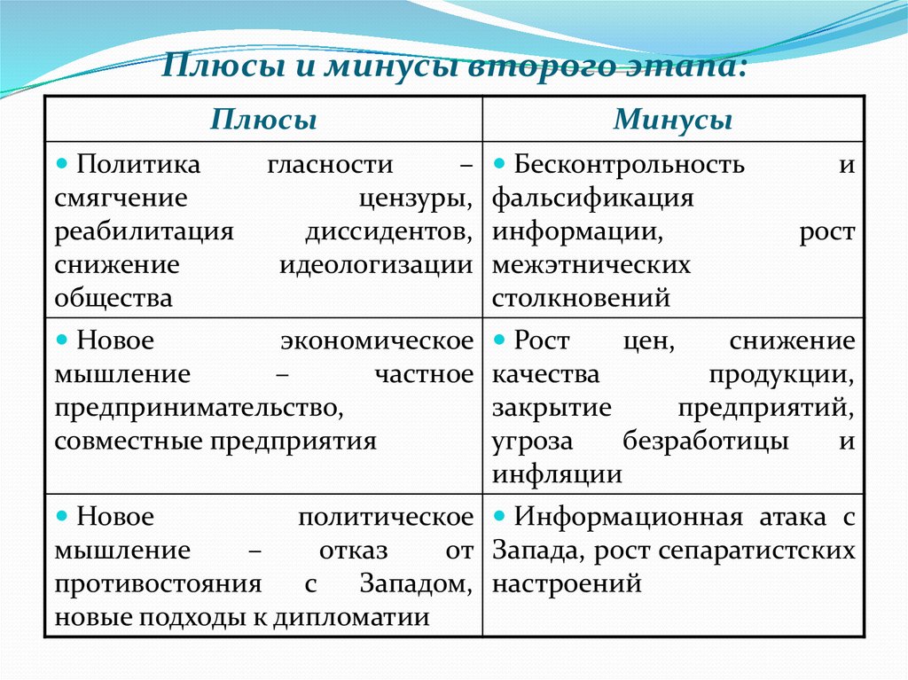 Минусы ссср. Плюсы распада СССР. Плюсы и минусы Социалистического лагеря. Плюсы и минусы развала СССР. Минусы распада СССР.