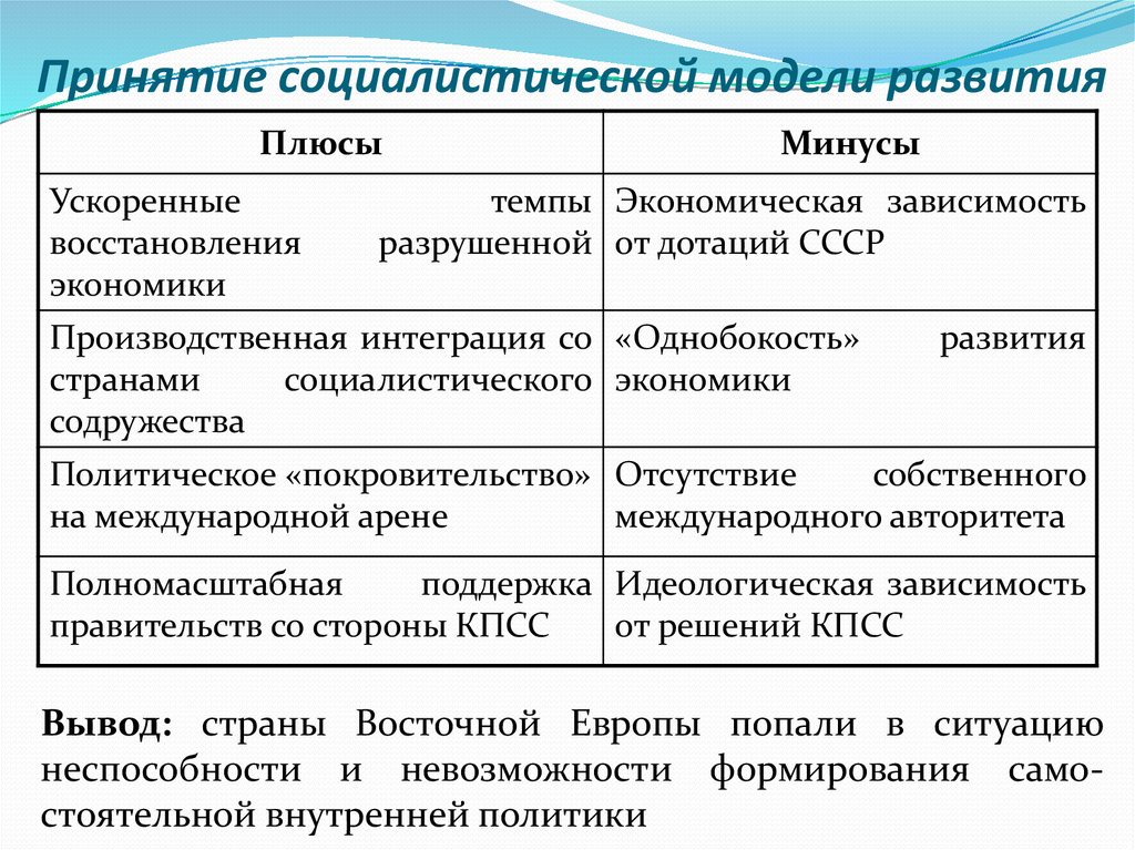 Новые политические модели. Плюсы и минусы социализма. Плюсы социализма. Плюсы и минусы социалистической идеологии. Модели развития стран.