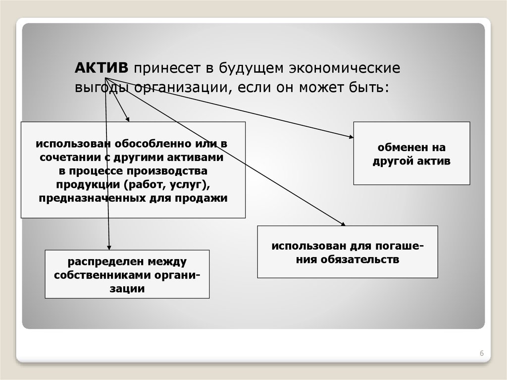 Компания принесла. Инструменты потенциально приносящие экономическую выгоду. Экономическая выгода. Экономическая выгода предприятия. Не экономическая выгода это.