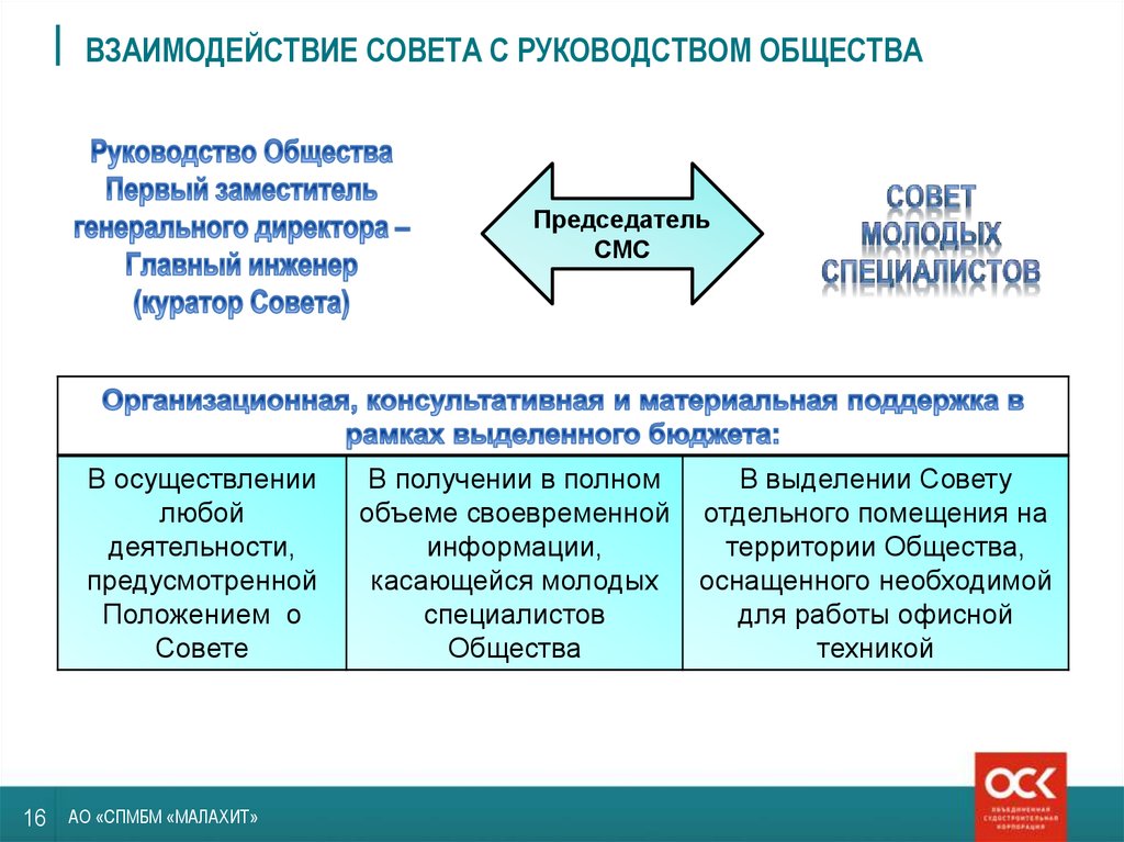 Территория общество