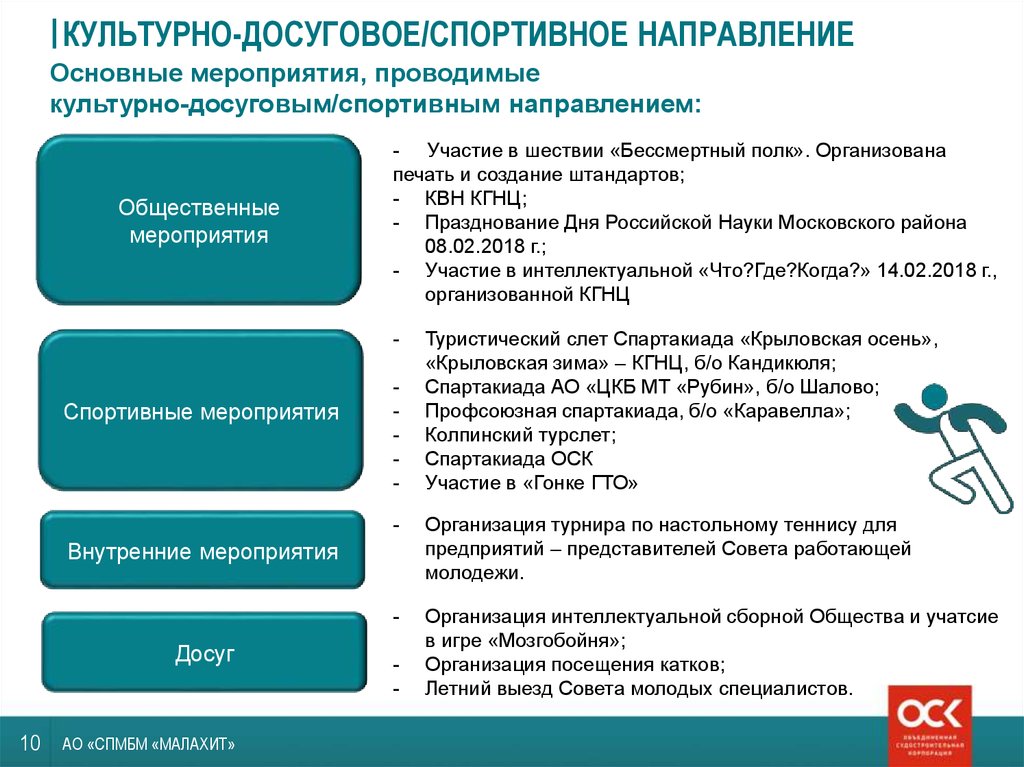 Направление участия. АО малахит. СПМБМ малахит структура организационная. Малахит СПМБМ направления деятельности. АО СПМБМ малахит - организационная структура предприятия.