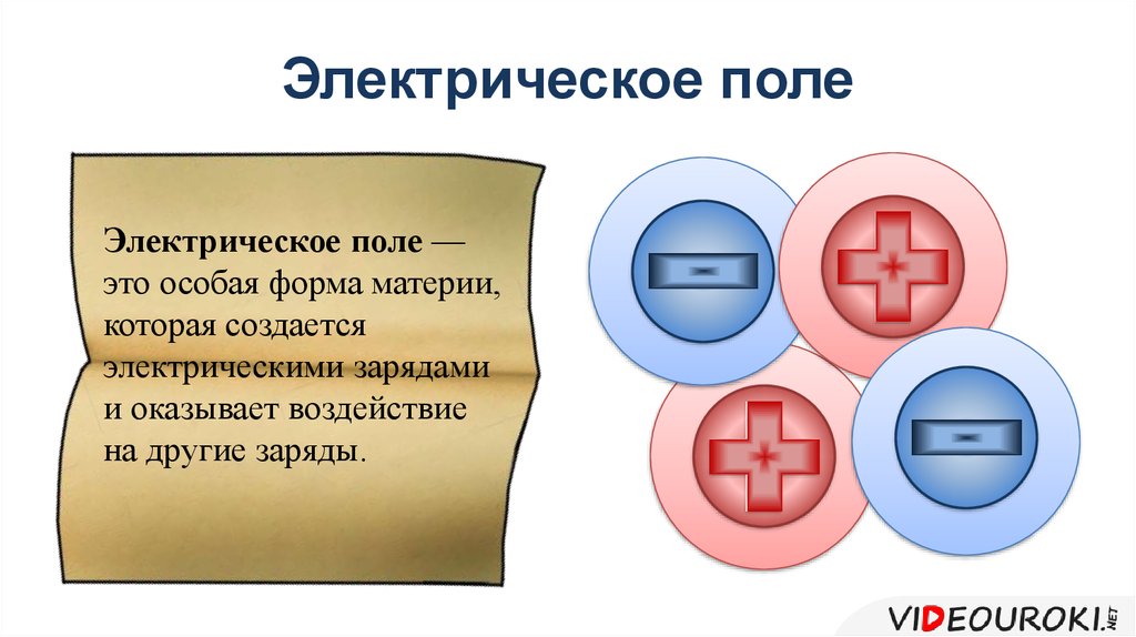 Электрическое поле это форма материи