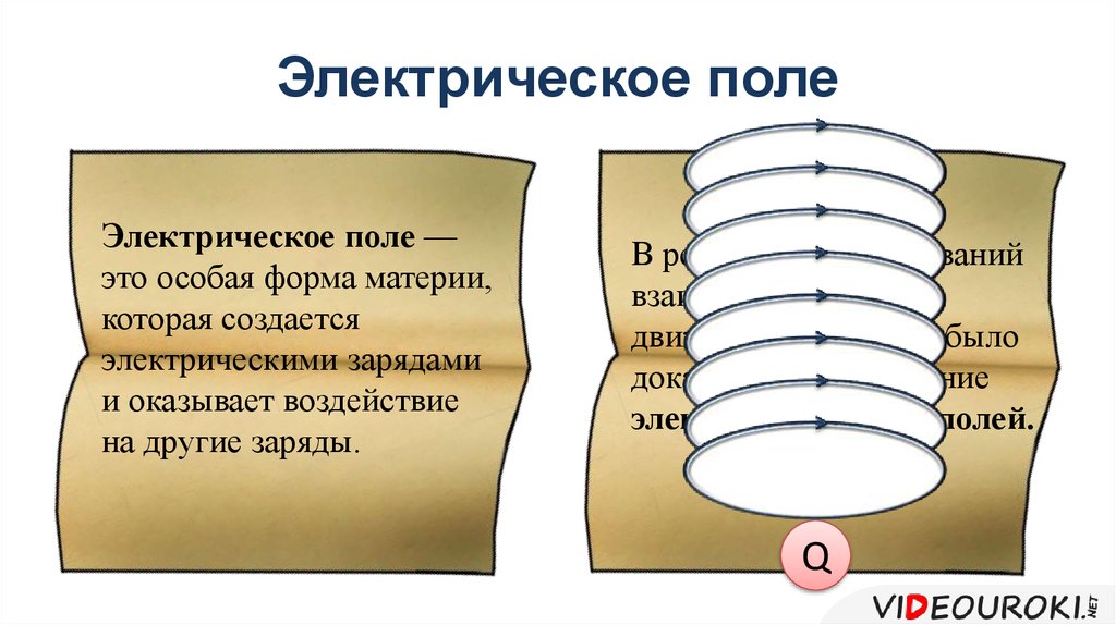 Электрическое поле это форма материи