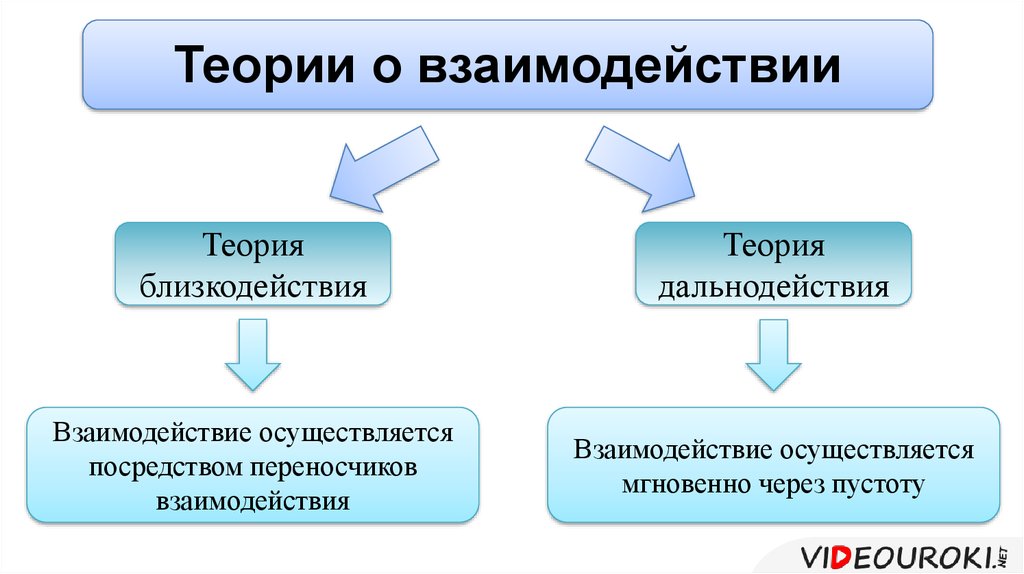 Обязательства по местному содержанию в предлагаемых тру образец