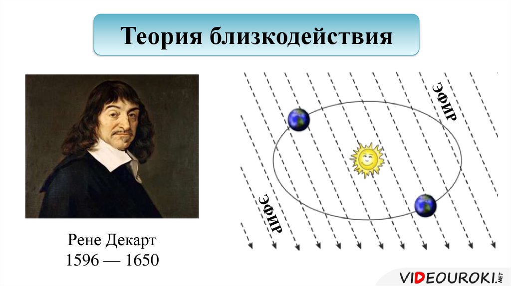 Близкодействие ученые. Что является решающим аргументом в пользу близкодействия. Что является решающим аргументом в пользу близкодействия. Что является решающим аргументом в пользу близкодействия. Теория близкодействия и дальнодействия.