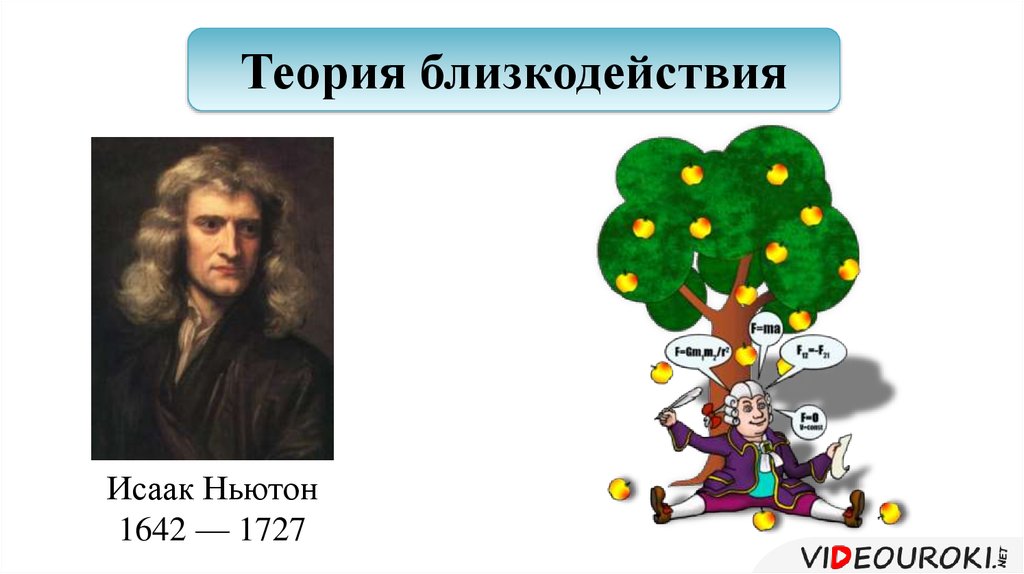 Близкодействие и действие на расстоянии презентация 10 класс физика