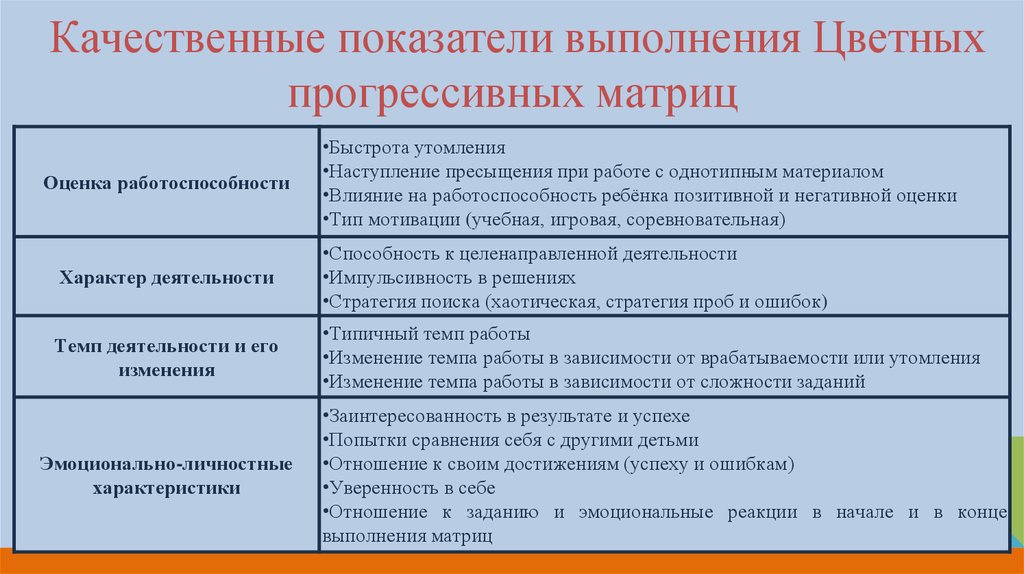 Качественные показатели работы. Темп деятельности ребенка. Темп работы какой бывает у детей. Темп деятельности виды. Темповые характеристики деятельности дошкольника.