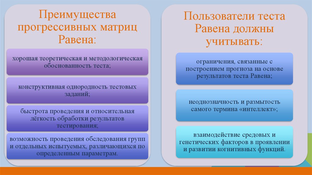 Познавательные функции тест