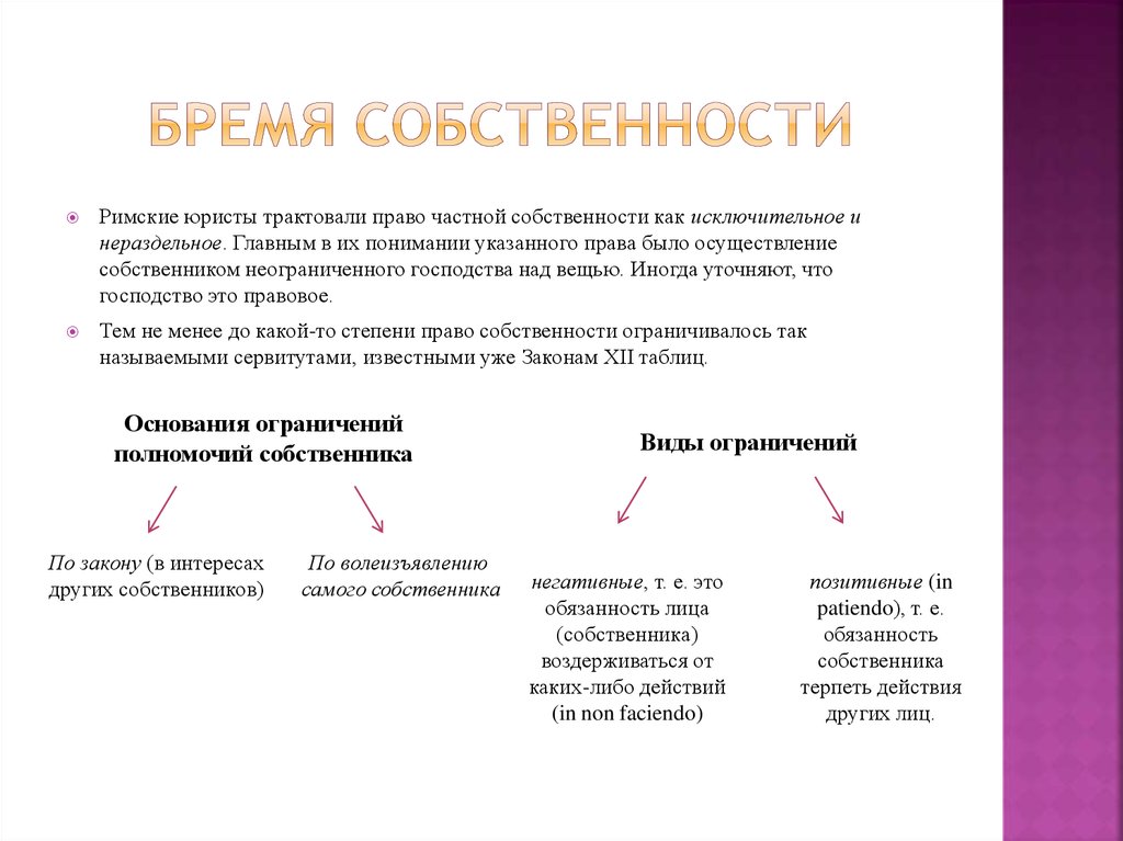 Право владения в римском праве