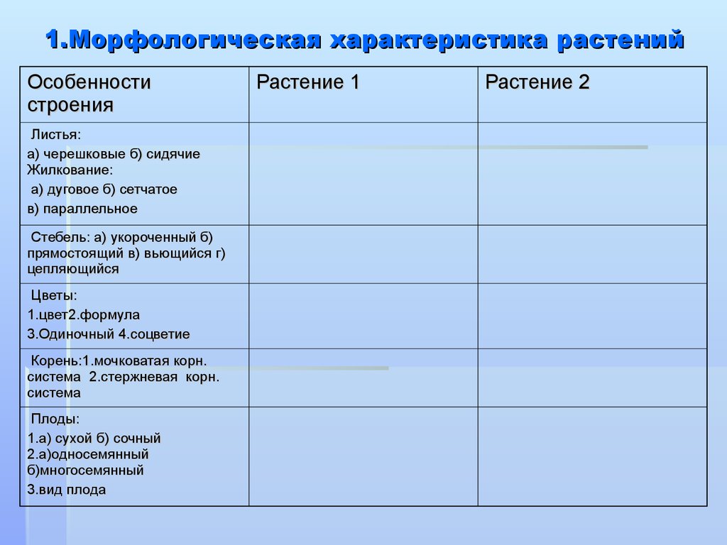 Растения разных видов сравнение