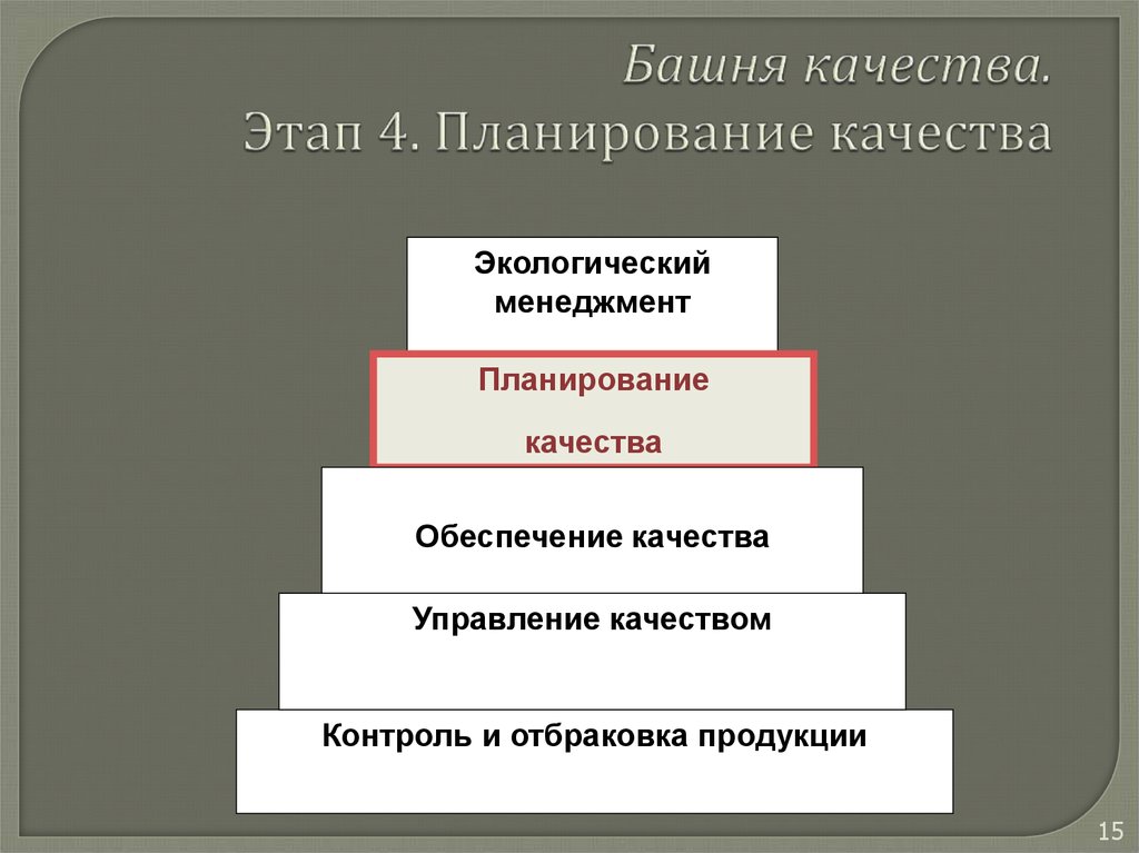 башня качества