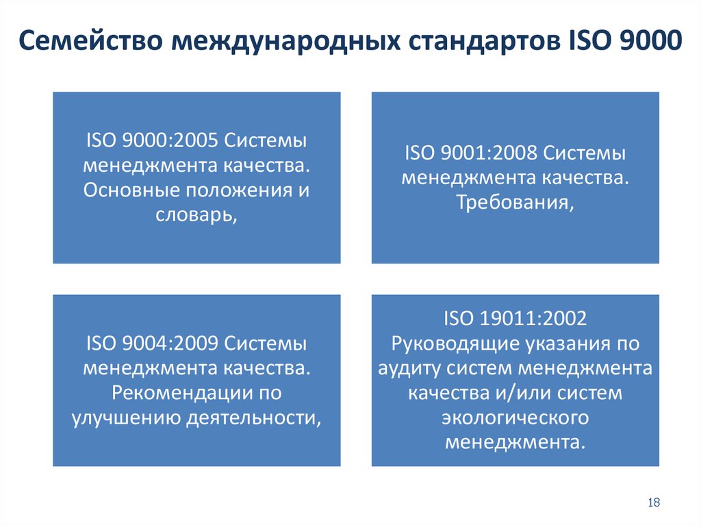 Международная система менеджмента качества