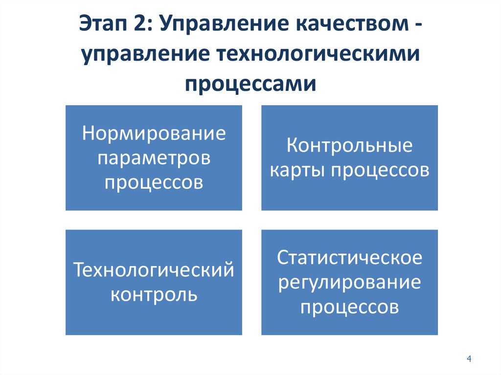 Качество управления и регулирования