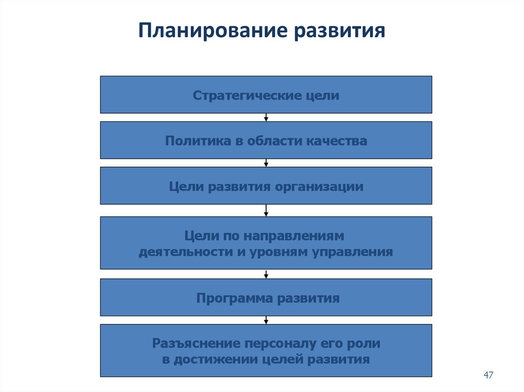 Планы развития компании