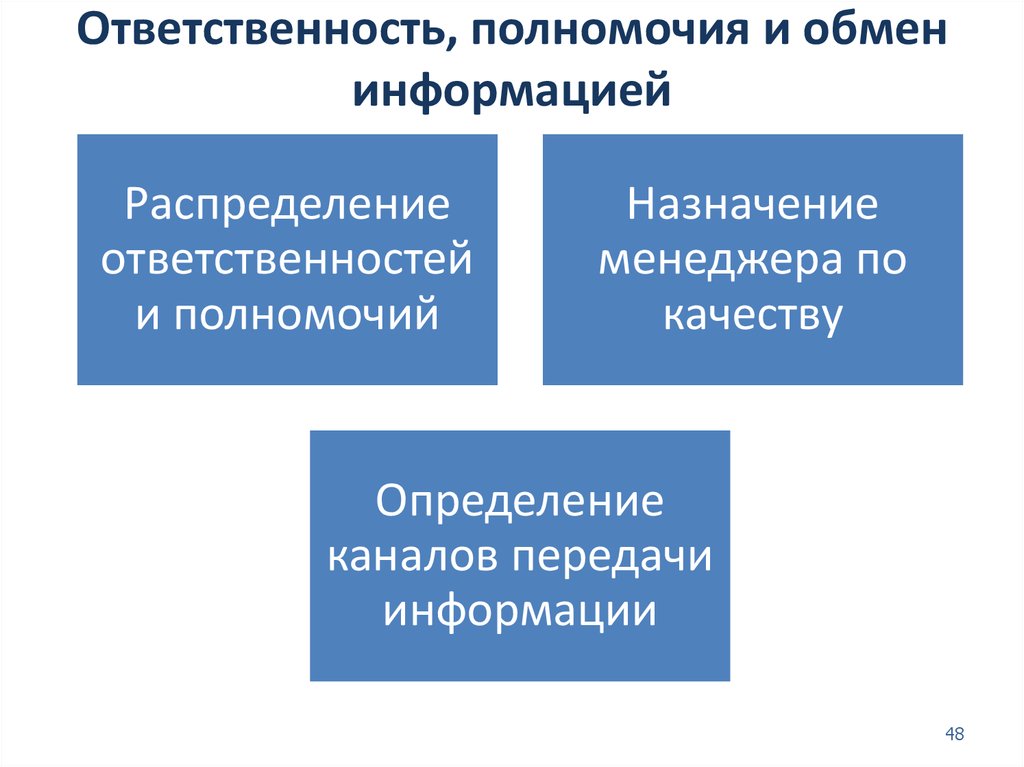 2 полномочия и ответственность