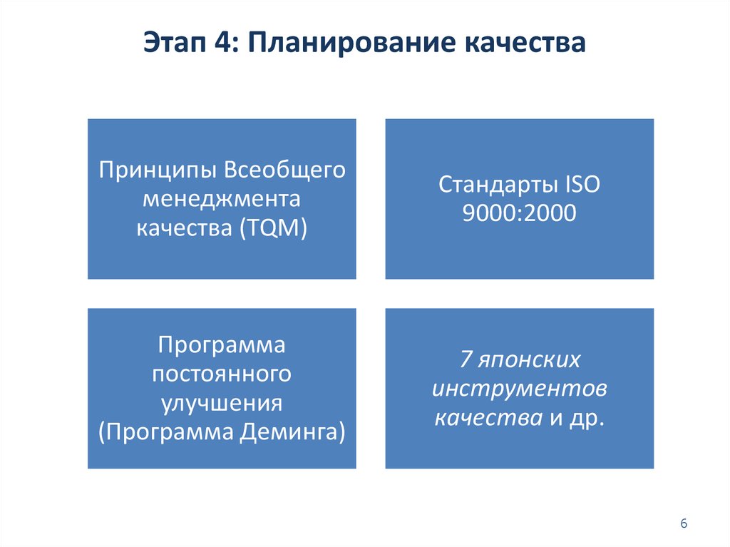 Контрольная работа по теме Стандарты ИСО 9000 и их значение в развитии менеджмента качества