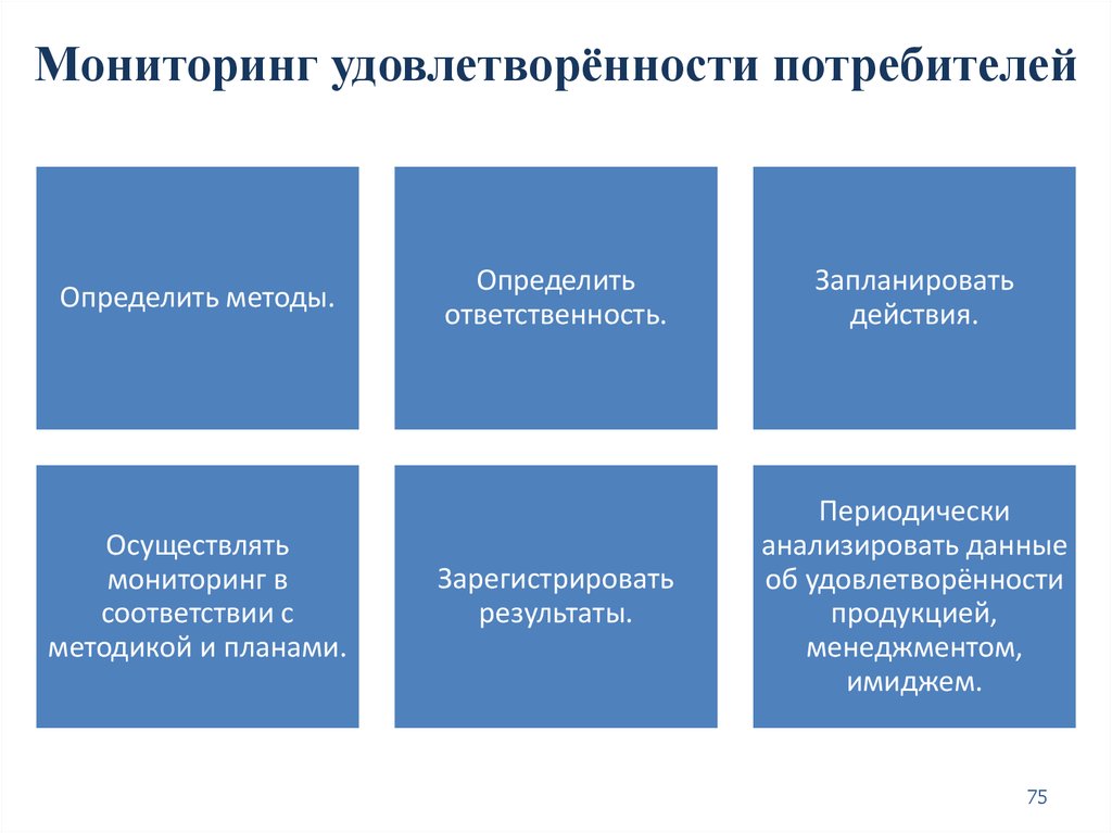 Соответствие запросам потребителя