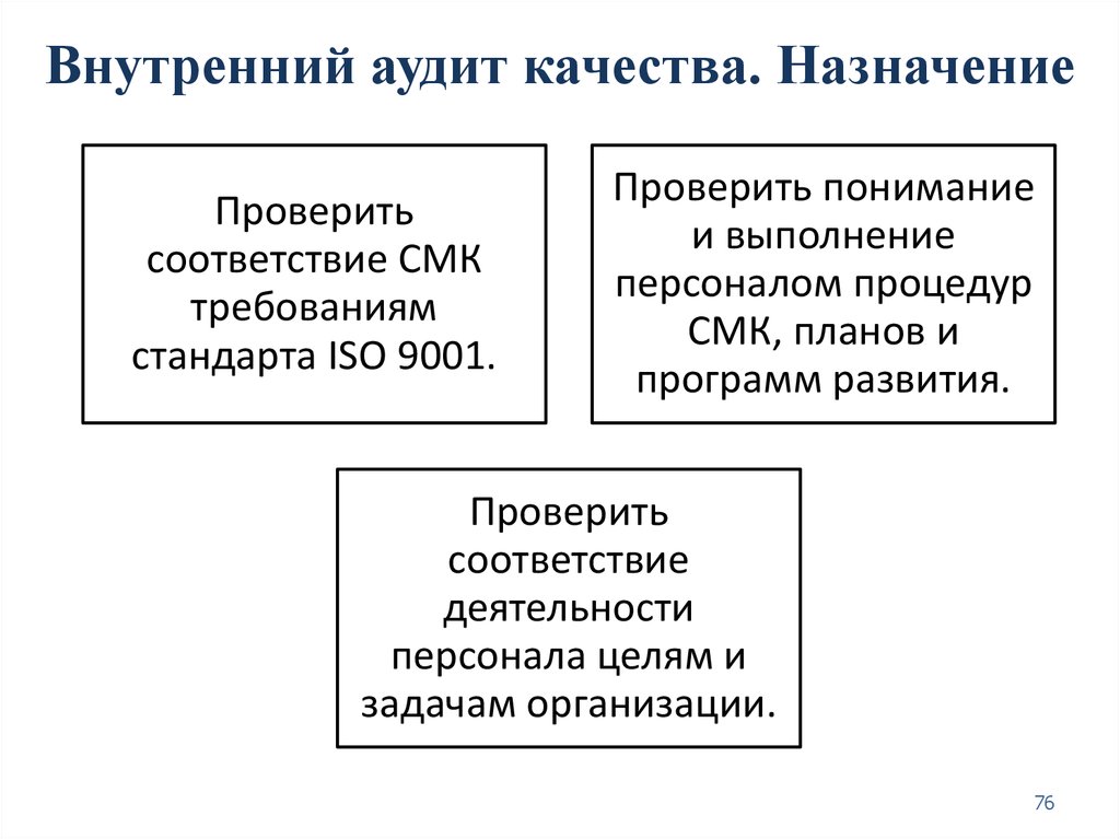 Внутрифирменные аудиторские стандарты презентация