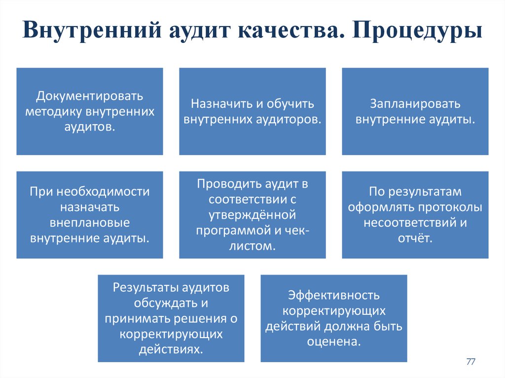 Аудит качества презентация