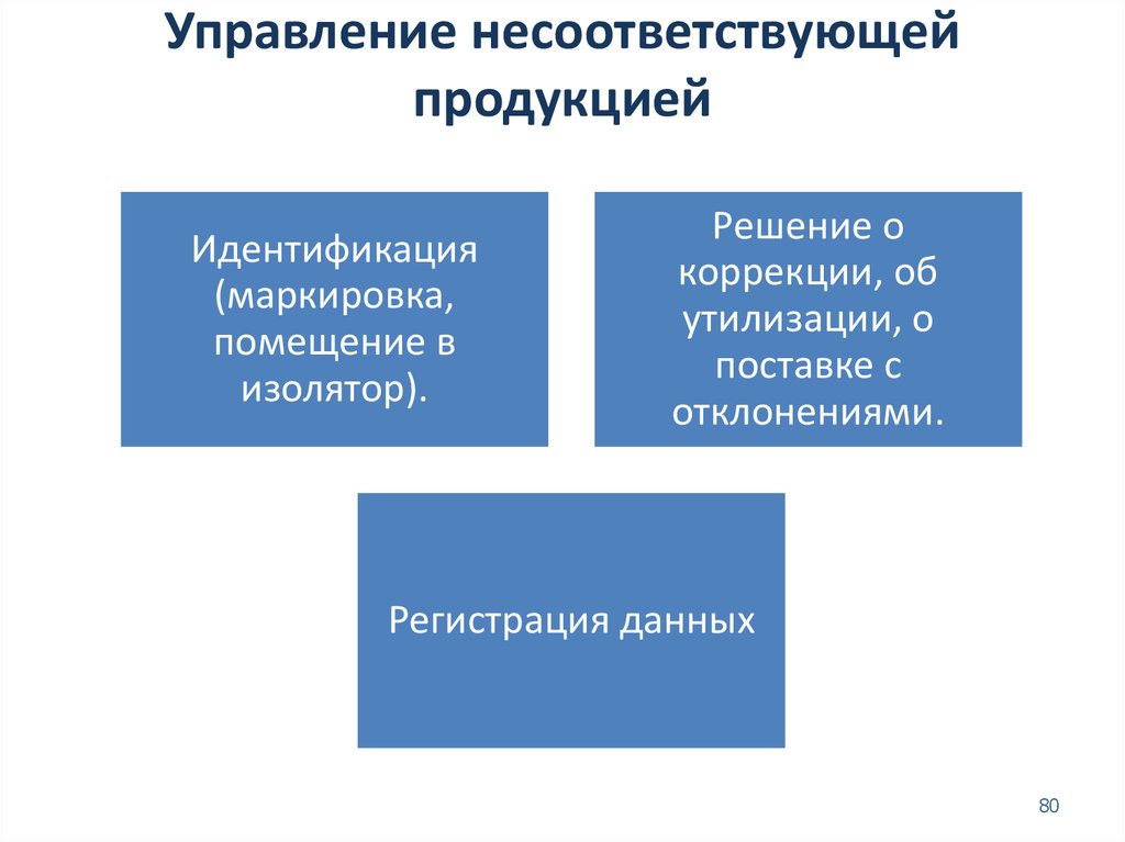 Процедура управления несоответствующей продукцией образец